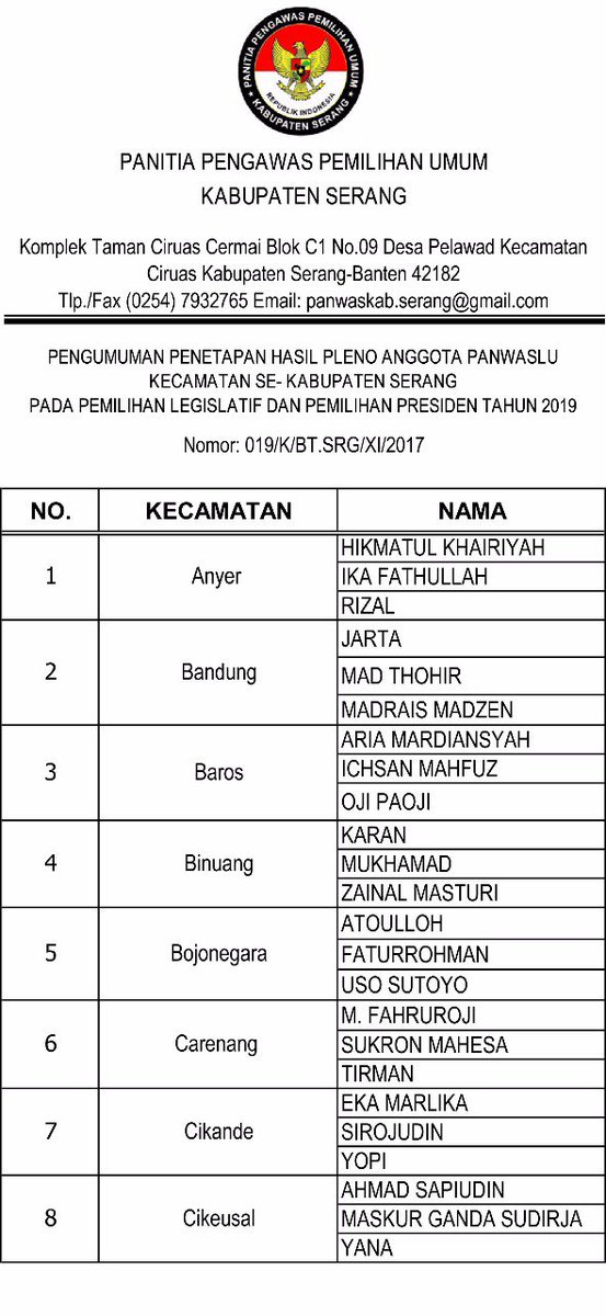 panwaslu_serang's tweet photo. https://t.co/azXeyPcD3m

Pelantikan akan dilaksanakan Rabu, 15 November 2017 Pukul 08:00 s/d selesai di Gedung PSBB MAN 2 Kota Serang https://t.co/Gtu9iBcU8K