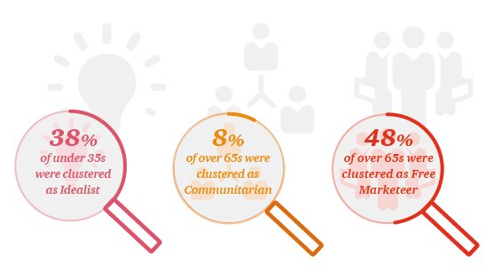 Claire_Kennon's tweet photo. “#Fairness is a morally&amp;politically loaded term. It means different things to different people.” @Scottnolsen See what it means to 1000 senior execs in #PwC's #Ethicsofpay report https://t.co/WUSucp5G0l https://t.co/0QQYJf6OMr