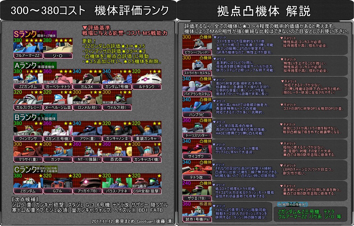 後藤 清 Gootuan 更新 凸機体追加を完了 あとは低コスト編を作って一段落や 週末には出来上がるかなー