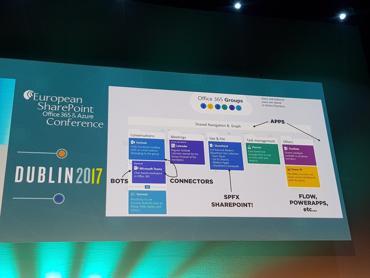 xGokan's tweet photo. The most important slide of the entire #ESPC17 conference according @bniaulin 🤗 #Office365groups 😊 https://t.co/GYJD4OnqOn