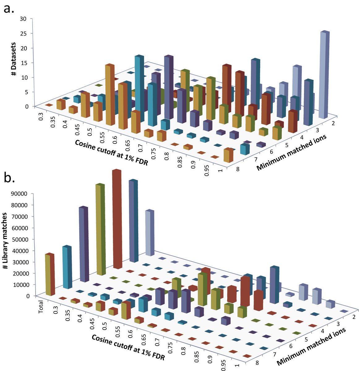 Pieter Dorrestein tweet media