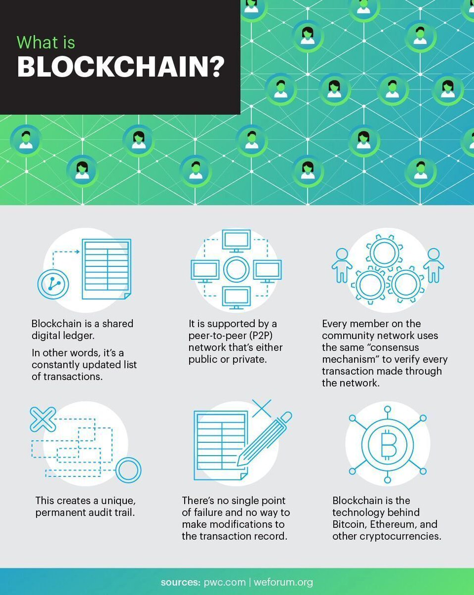 Fisher85M's tweet photo. What is #blockchain? {Infographic}

[@PwC @wef @MikeQuindazzi]
#fintech #btc #cryptocurrency #CyberSecurity #infosec #DLT #P2P #bitcoin #ethereum #Security https://t.co/MDTwxAi0N3