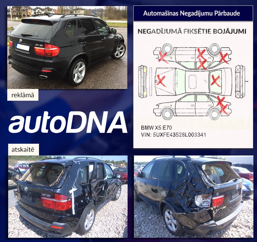 autoDNA_lv's tweet photo. BMW X5 ar ievērojamu negadījuma vēsturi.
AutoDNA.lv
https://t.co/FgIIn28FJS
AD: https://t.co/UYjwZTj62T
#AutoDNA #AutoVēsture #VIN #VinPārbaude #VinVēsture #Negadījums #NegadījumaVēsture #NegadījumaPārbaude #BMW #X5 #BmwPārbaude #BmwVēsture #BmwNegadījums #IzlaidesGads https://t.co/hC8kSPvIN6