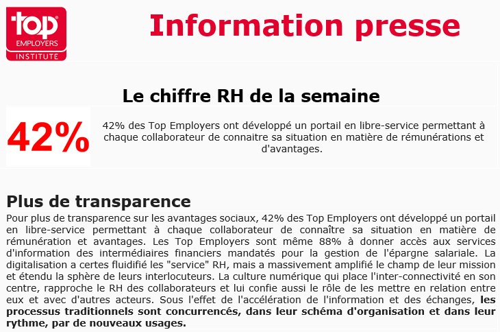 TopEmployers_F's tweet photo. [#Chiffre #RH] Plus de transparence sur les avantages sociaux chez les @topemployers_f 
#QVT
#RH https://t.co/KBX6HPsaVL
