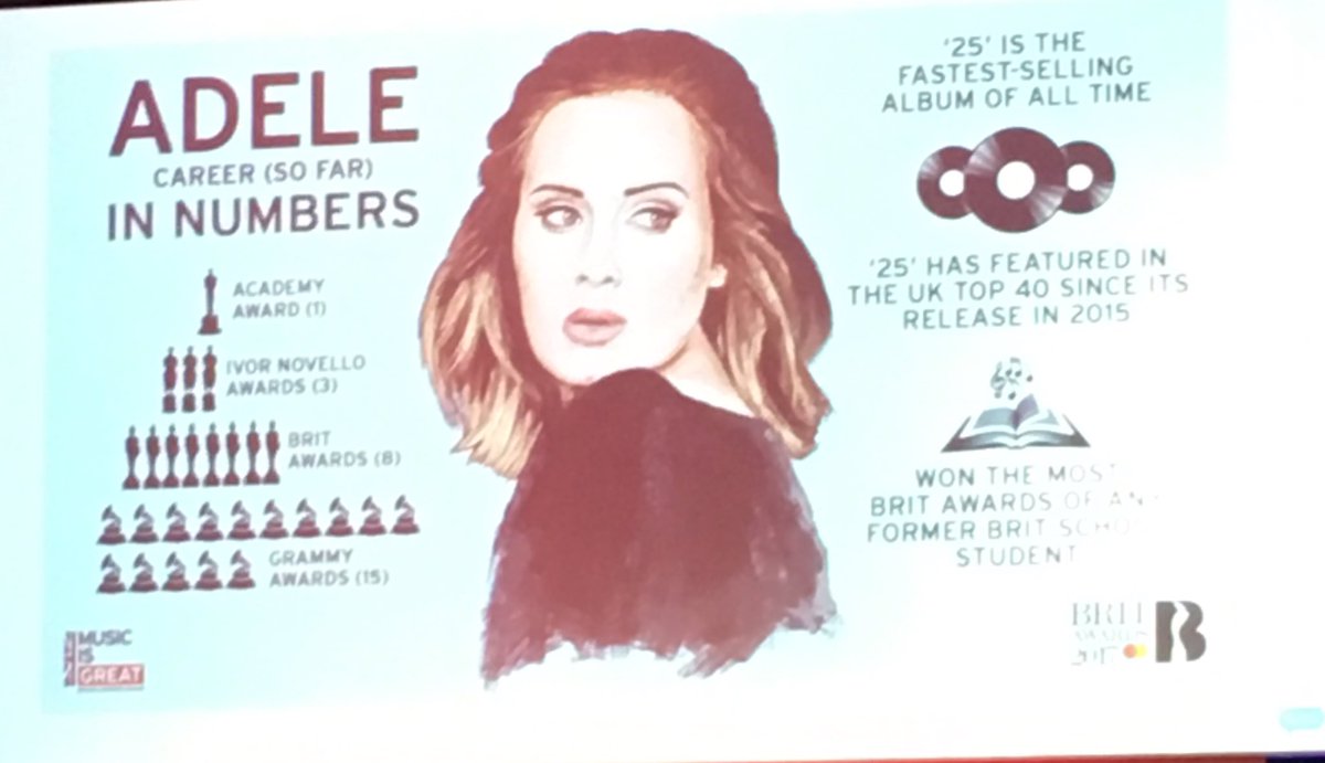 RichardBJC's tweet photo. Brilliant tips from #davidlevin123 at #ICASIRConf. He even got numbers in his presentation for the accountants in the room https://t.co/Q6PsuF1LXm