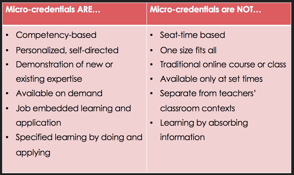 Cred_Ed's tweet image. What are (and aren't) these "micro-credentials" that are taking the corporate world by storm?  by @SirKenRobinson
buff.ly/2z1k9zW