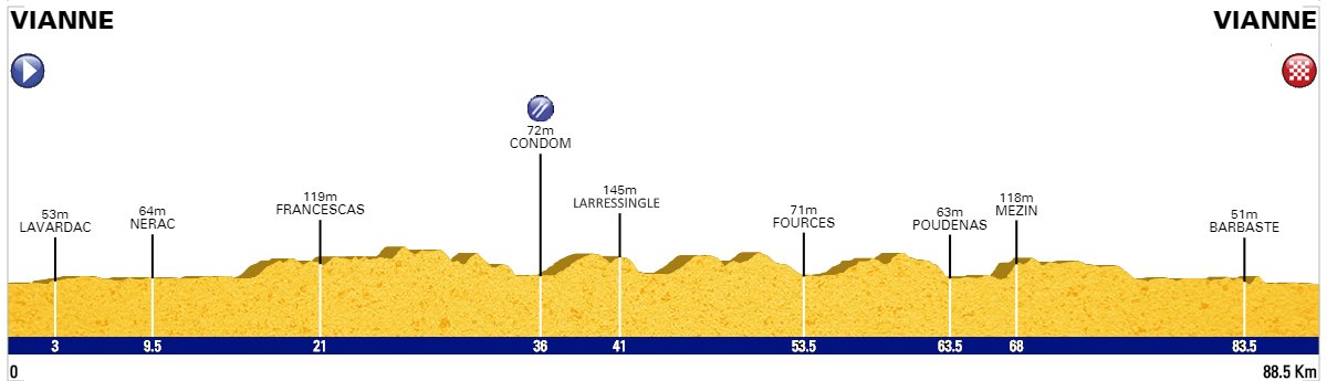 defi47ffc's tweet photo. DEFI 47, édition 2018
Le premier des trois parcours du Défi 47.
Nom : La ciflorette Prim'Albret
Longueur : 88km
Dénivelé : 1100 m D+
AUCUN chemin en castine cette année.
Site : https://t.co/k9hn6ZidH9
Facebook : @defi47ffc
#Defi47 #cyclosportive #FFC https://t.co/fYKfVUPmyV