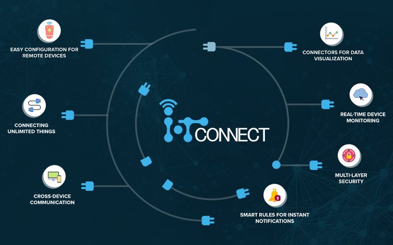 softwebchicago's tweet photo. Let’s have a look at the features of our #IoT Platform - #IoTConnect that defines its distinction - https://t.co/3zT7xbrLjv https://t.co/dvAygv5p92