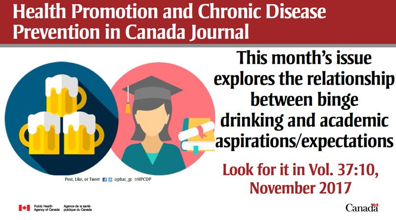 Does binge drinking impact academic performance? New #HPCDP Journal study finds out ow.ly/l25u30gt6eh