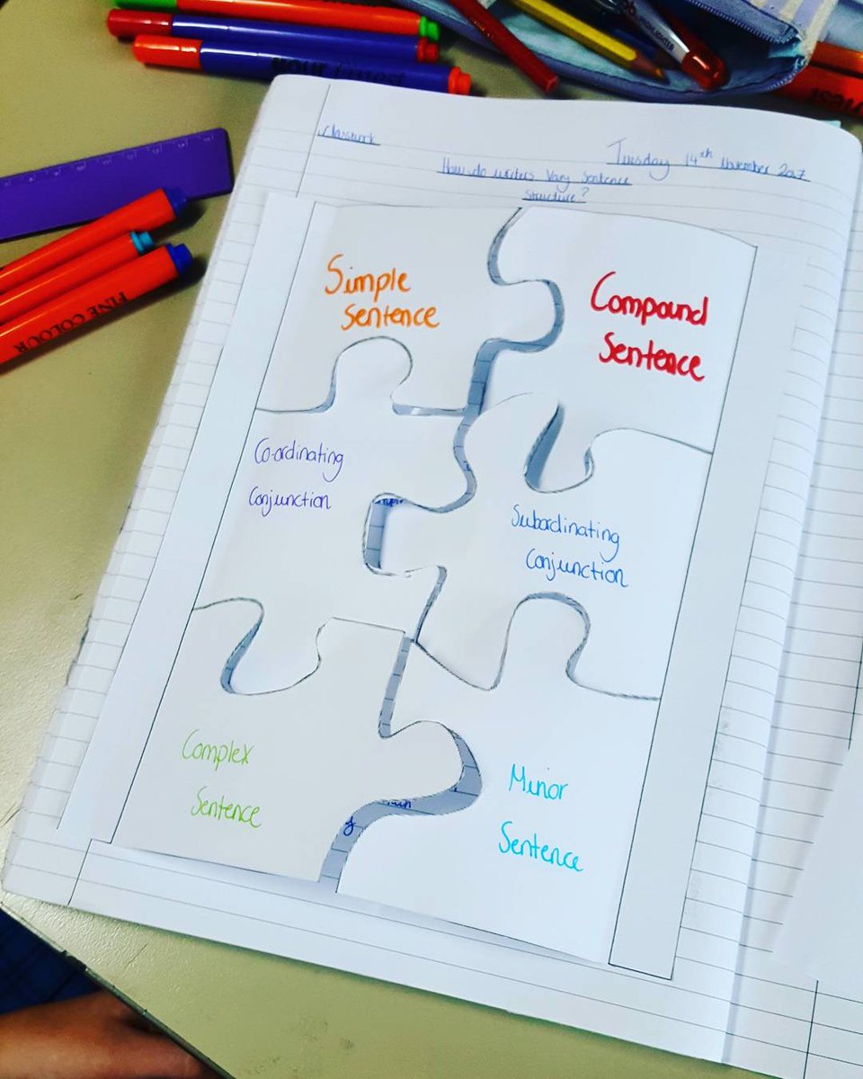 MissAspinallEng's tweet photo. My Yr11s needed a good revision of sentence structures so lo and behold the Sentence Structure Jigsaw. I think this would work brilliantly with word classes and literary devices as well! #englishteacher #teamenglish #sentencestructures https://t.co/PzVAeiaTi4