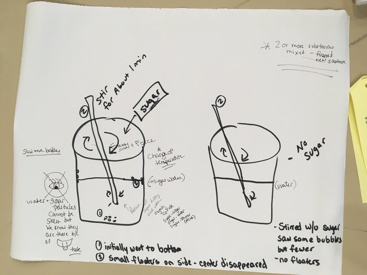 Bkehoe926's tweet photo. My team working hard at developing models for natural phenomena! #rvccngss #ngssteacherleader #k5science https://t.co/r7G3EFUooi