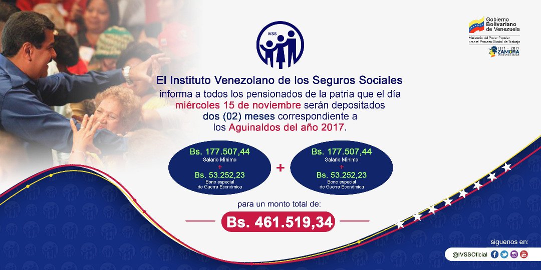 HPPR_TACHIRA's tweet photo. Cumpliendo con nuestros Pensionados de la Patria🇻🇪 el miércoles #15Nov se realizará el depósito de los Aguinaldos del año 2017 ¡Corre la Voz!📢Recuerda que #ConTuTarjeta💳 podrás disponer de tu dinero rápido y seguro 👵👴#BonoNavidenoNavidadFeliz https://t.co/LYZvdLpRML