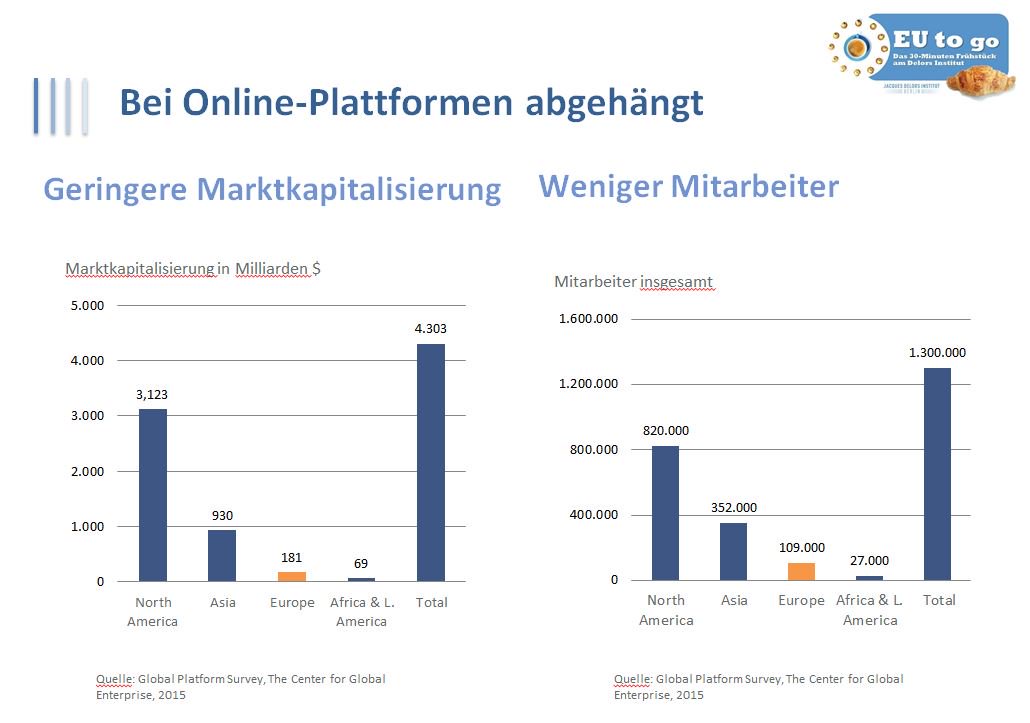DelorsBerlin's tweet photo. Jetzt nachlesen: Die Slides von #EUtogo zum Thema: #Digitalisierung und #startups in #Europa, von @paul2jasper &amp; @P_Staender >> https://t.co/myBIvtAG8P https://t.co/d6Gzcsg9ze