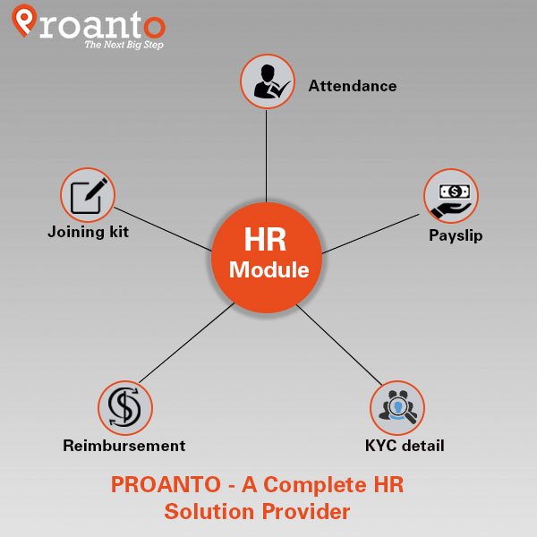 ProantoIndia's tweet photo. Are you finding it difficult to manage attendance, salary slips, and KYC? Contact Proanto for a great solution today!
#HR #HRlifecycle #HRmanagement https://t.co/pImSQquSRh