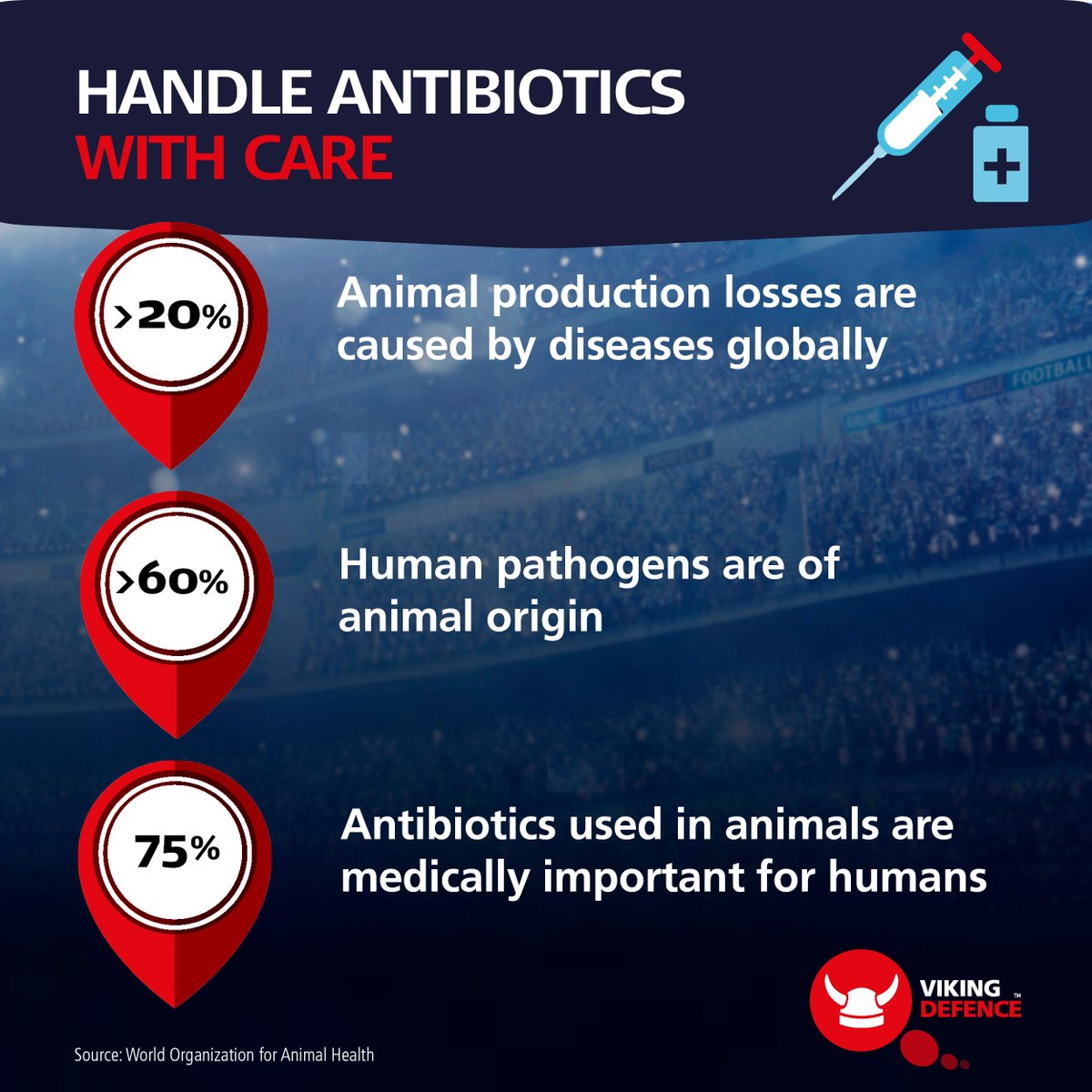 VikingGenetics's tweet photo. WHO World Antibiotic Awareness Week 13.-19.11.2017 - Animal health &amp; Human health go hand in hand. Read more: https://t.co/lXg7Ogqyob #vikinggenetics #vikingdefence #cowhealthmatters #lessantibiotics #AntibioticResistance https://t.co/oSvF4tnI8F