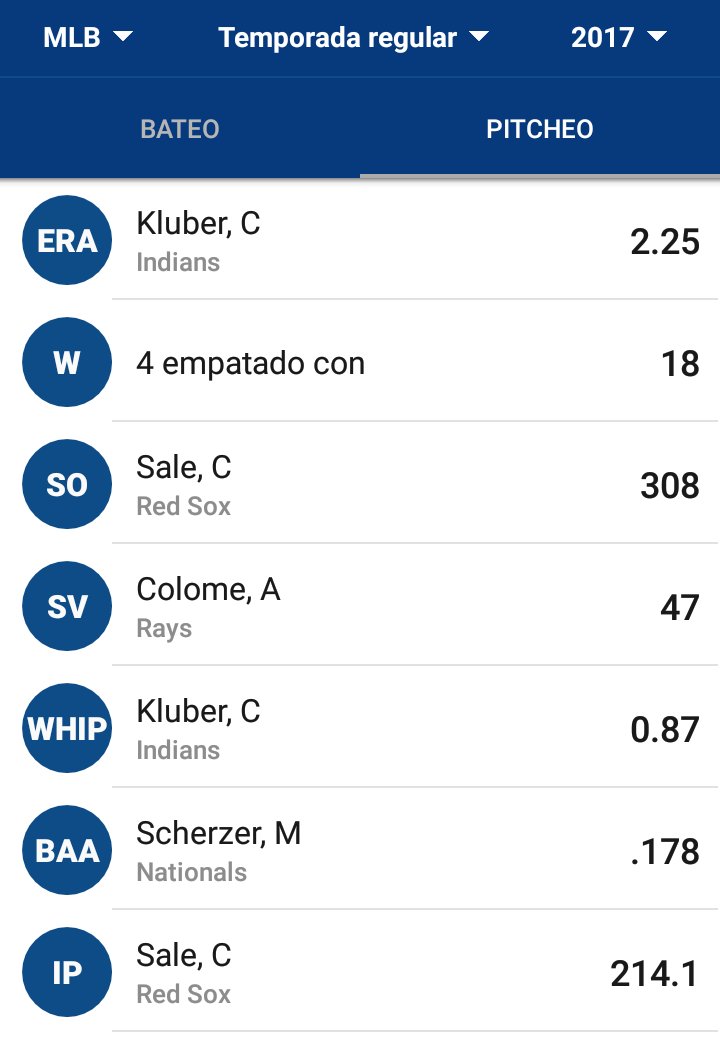 dporteusa's tweet photo. Líderes de la Temporada Regular #MLB2017 https://t.co/5RqlOemmKJ