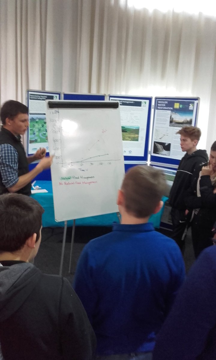 PHS_DYW's tweet photo. The hydrograph - measuring the difference natural flood management makes. https://t.co/fF9Yh64u7Y