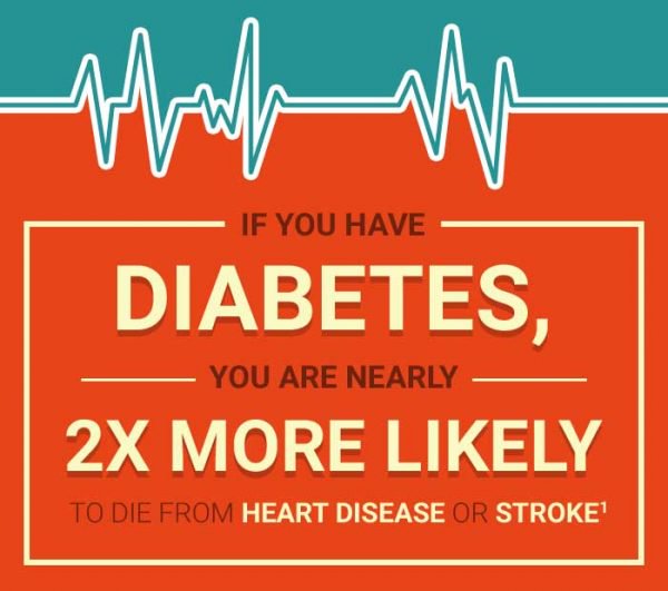 SynexusSA's tweet photo. Int. Diabetes Fed.@IntDiabetesFed
Type 2 #diabetes and #CVD, how much do you know? Take our global survey! https://t.co/iJl02802P8https://t.co/55mzUYwk6k https://t.co/1gJAOCj4JV