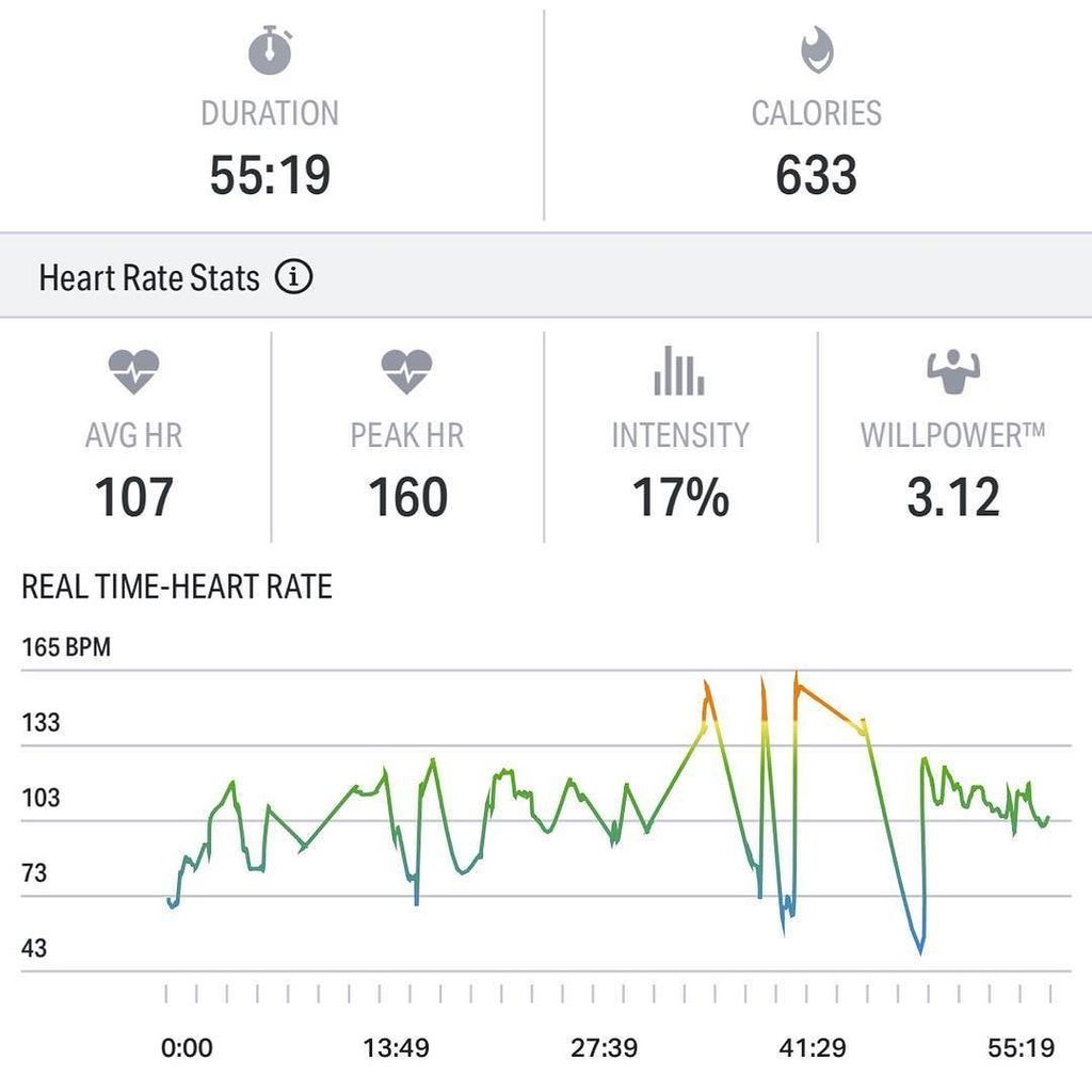 kmckenzie75's tweet image. #snatchcomplex #heavysnatch and 15 min cardio with 30 calorie #row plus 15 #overheadsquat ift.tt/2js9Ca3