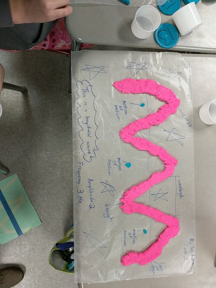 joy_sugg's tweet photo. I love seeing students enjoy the learning process.  Catch a wave. Learning with #layeredcurriculum #salemproud https://t.co/rXCwpnfK9H