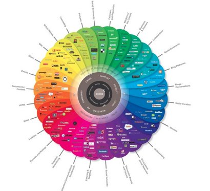 michaelGerrard9's tweet photo. 9 Powerful #socialmediamarketing  Tips for Business Owners.
Social media marketing is one of the most popular forms of both free and paid marketing activities for businesses. #JTCoaching &amp; #Louthchat
https://t.co/O5Q0RlVktN
https://t.co/6AzlDAKB7t https://t.co/LvTTp5XAb2
