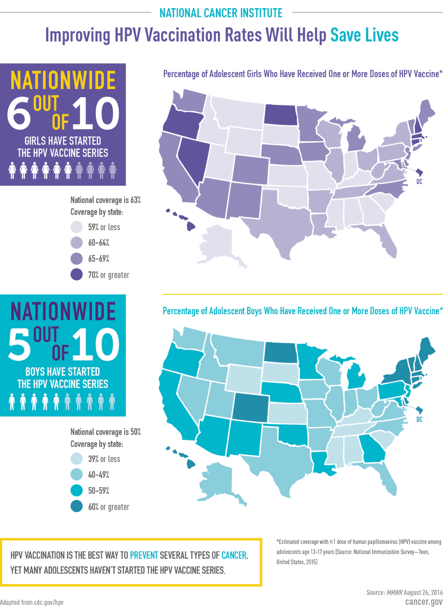 NCIDrDougLowy's tweet photo. Important conversation last week w/ #HPV strategic advisory group on increasing vaccination rates.  We know this is effective cancer prevention @GatesFoundation https://t.co/f8rTMX0Z8Y