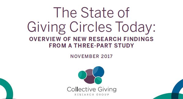 IUPhilanthropy's tweet photo. NEW RESEARCH: Raising nearly $1.3 billion since inception, #GivingCircles effectively engage all types of donors https://t.co/vKVC3d59uZ @WPIinsights @johnsoncenter #CollectiveGiving https://t.co/ZaER811uxs