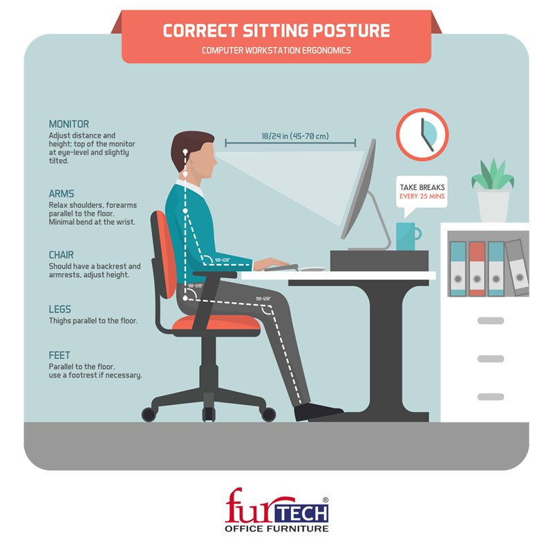 furtech_india's tweet image. Choosing the right location for your computer monitor on the desk or workspace can be a difficult decision. Yet if not positioned correctly, your monitor can cause neck pain, shoulder pain, or even eye strain.
#Furtech #OfficeFurnitures #Chairs #Tables #Workstations