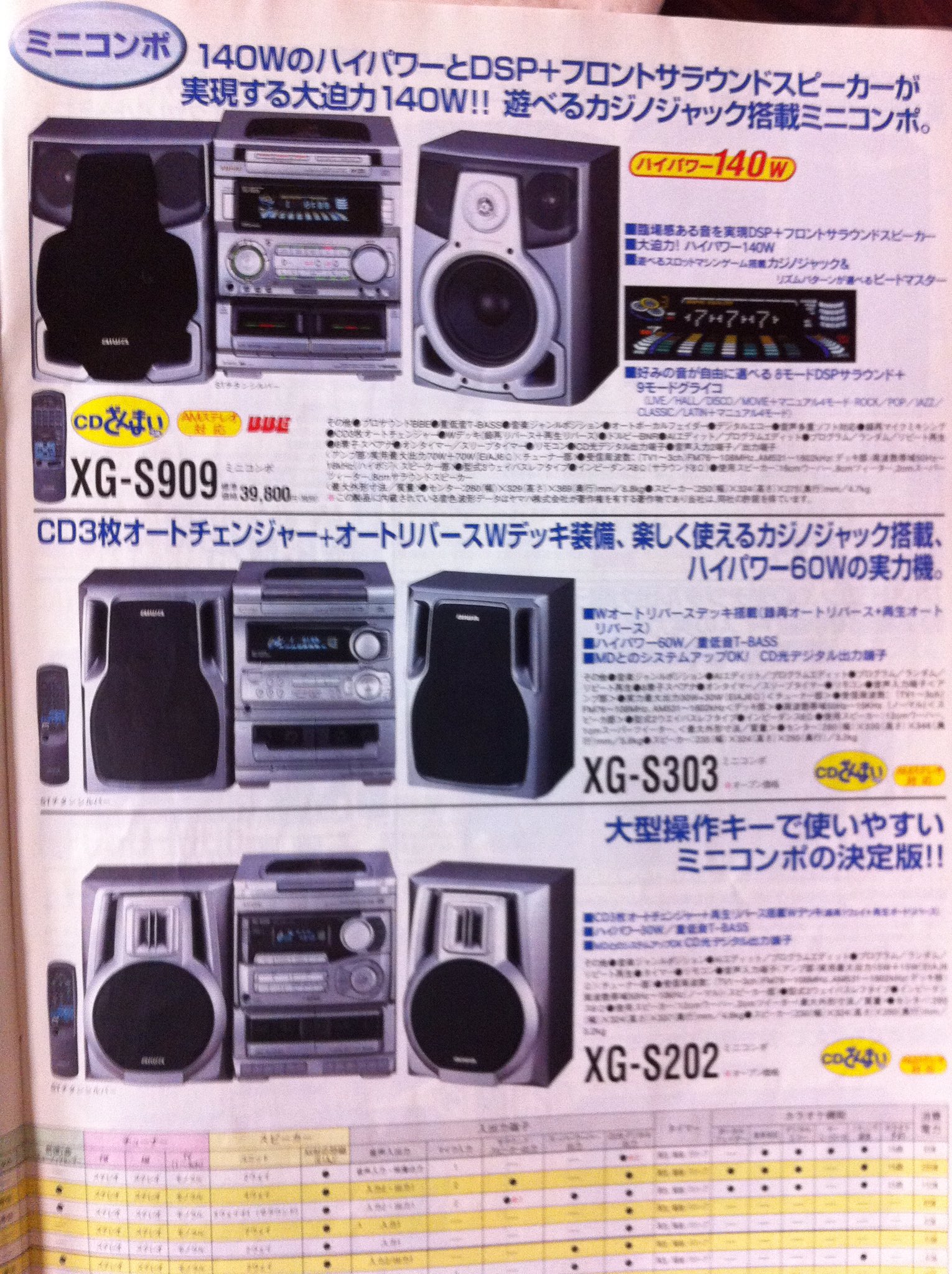 AIWA XG-S909 ミニコンポ　ジャンク品 AIWA XG-S909 ミニコンポ ジャンク品