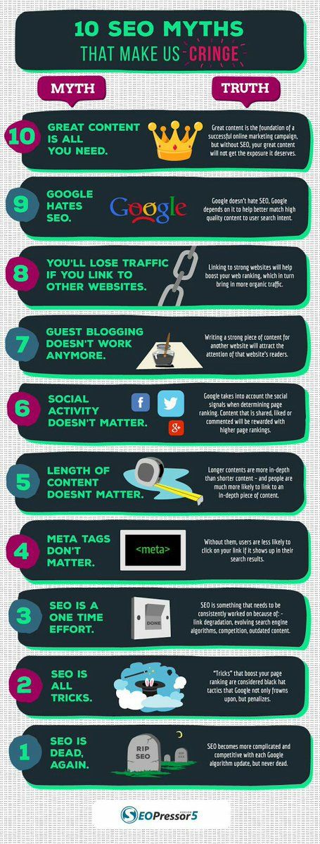 Samantha_JFoley's tweet photo. 10 SEO Myths #SEO #SMM #defstar5 #9and9 #Bigdata  #Growthhacking #DigitalMarketing #SEM #mpgvip #WordPress #blogging #startups #SocialMedia #EmailMarketing #Website #Blog #SEO #PPC #socialmediamarketing #GrowthHacking #Mpgvip #defstar5 #CRM #ORM #SMM #marketing #sales #AI #Value4 https://t.co/FsJ5CvaDQu