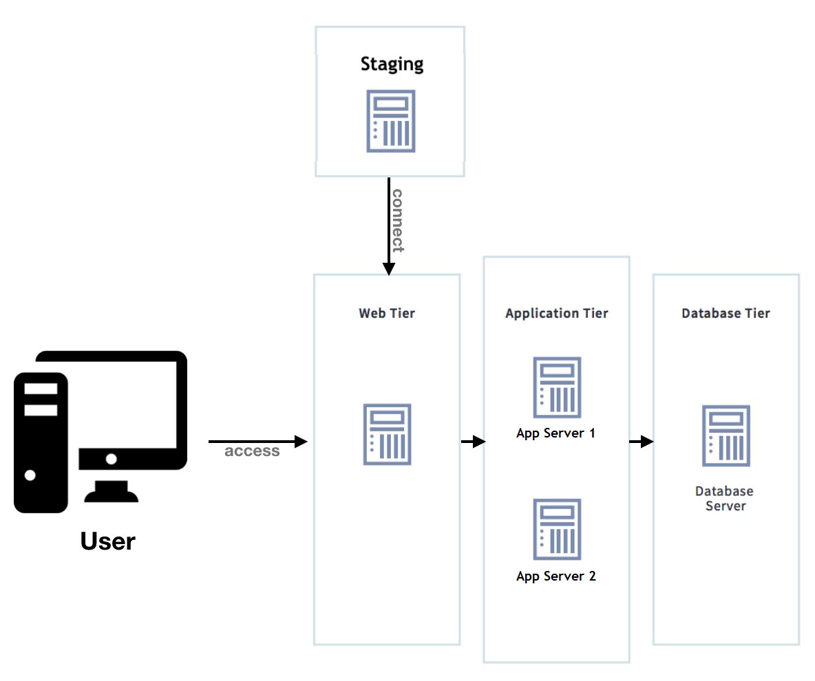 NEW Tutorial: Configuring Remote Staging in a Clustered Environment -  dev.liferay.com/discover/deplo… <a href="/Liferay/">Liferay</a>