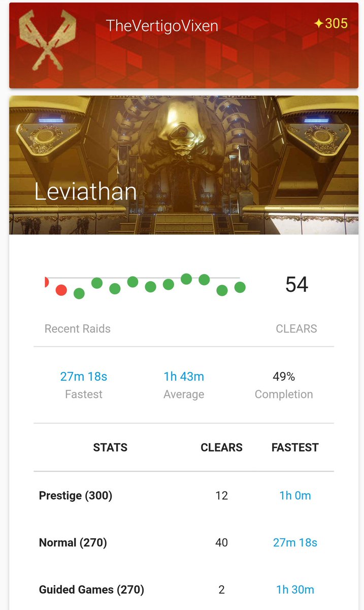 SarahJenea's tweet photo. Trying to get all green marks! Thank you @RaidReport your site is my favorite thing ever!
#Destiny2 #RaidReport #RaidJunkie #Prestige #NoCheese https://t.co/a3GUJtiOaJ