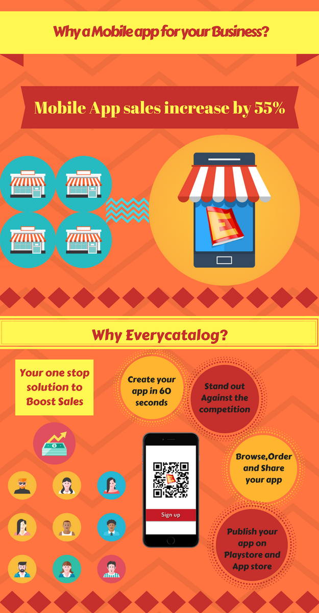 EveryCatalog's tweet image. Do you know that Mobile app sales have increased by 55%!!!
#OwnYourApp,OwnYourShop
#Everycatalog