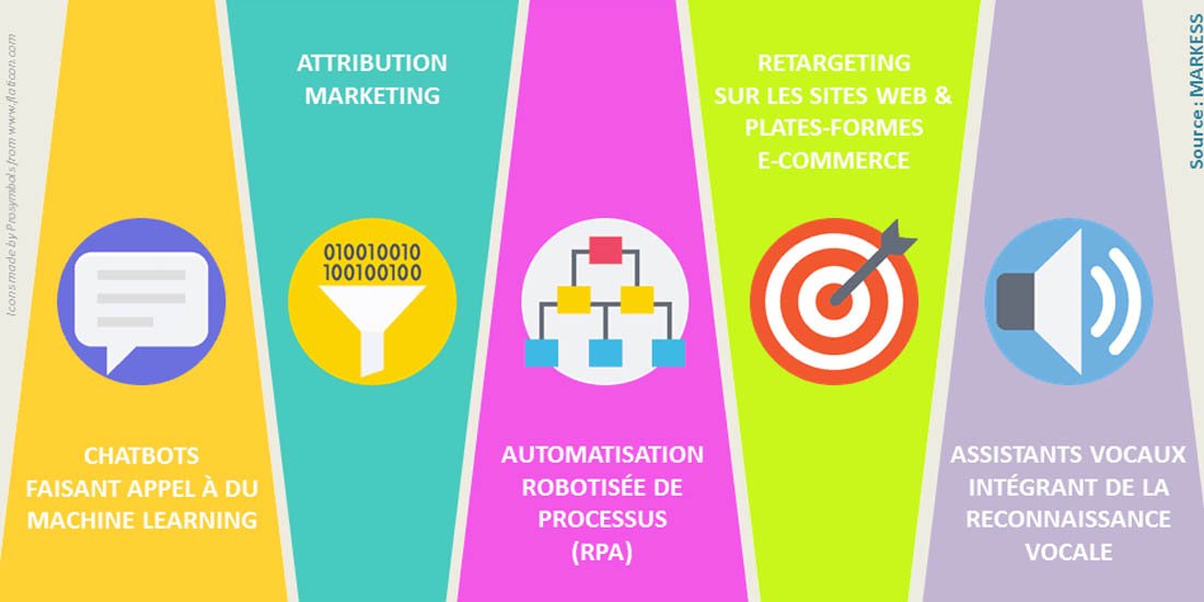 #IA L'intelligence artificielle au service de la relation client augmentée #MBADMB ow.ly/J9KR30gzrHb