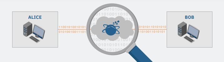ETHERFAX's tweet photo. Using methods defined by the elliptic curve integrated encryption scheme, etherFAX brings end-to-end #encryption to subscribers through its #APIs. Read the full press release here: https://t.co/t27L2EQuXf #ECIES #fax #security #data #privacy https://t.co/oXjuZoBsmW