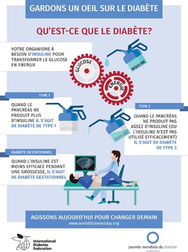 merck_fr's tweet photo. #JMD2016 Journée mondiale du #diabète - diabète de type 1, diabète de type 2, diabète gestationnel : qu'est-ce que le diabète? https://t.co/kUPrcRuZAl