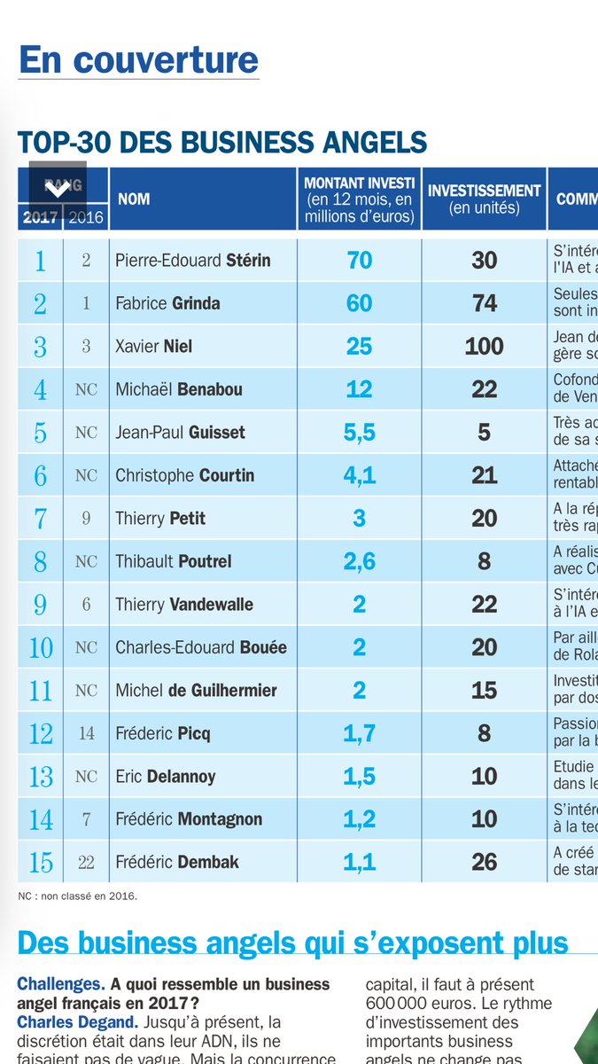 MicBenabou's tweet photo. Fier d’être dans ce classement... https://t.co/QHSk7xex3L
