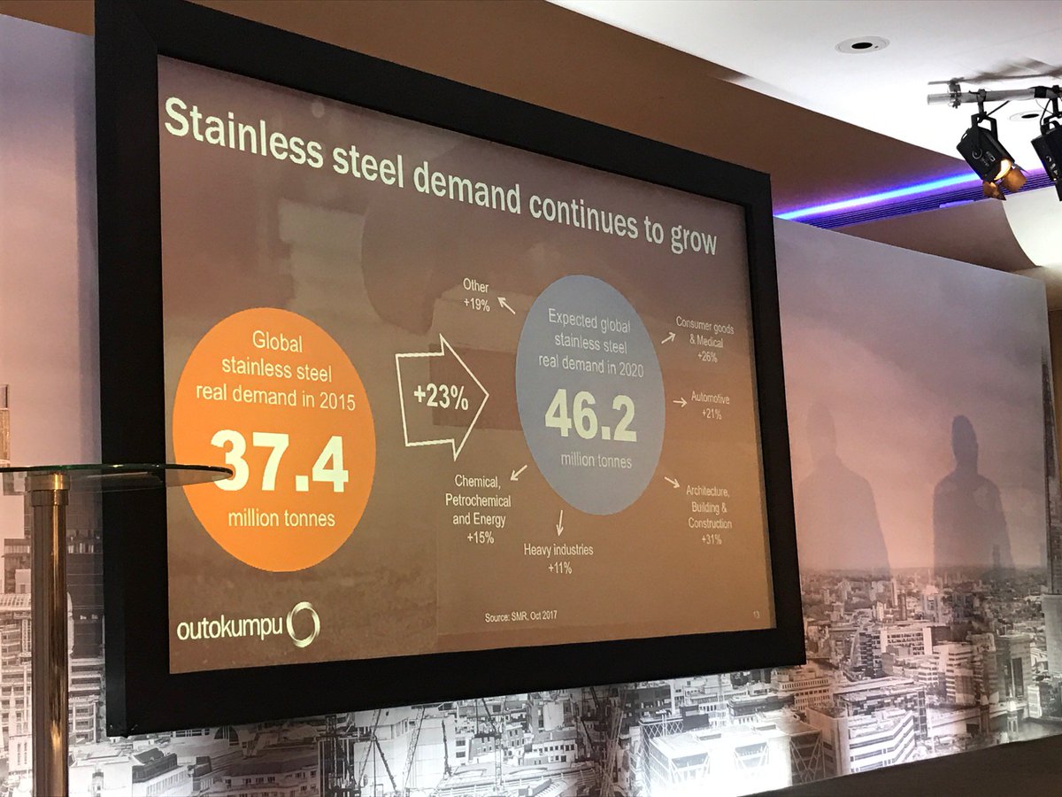 Outokumpu's tweet photo. @Outokumpu has a strong position on the #Americas market. Improved mix is the key profitability driver. Our deliveries in the Americas are up by 43% since 2015. #commercialexcellence #manufacturingexcellence #CMD2017 https://t.co/Kvaojxaqgb https://t.co/2N3B11prT9