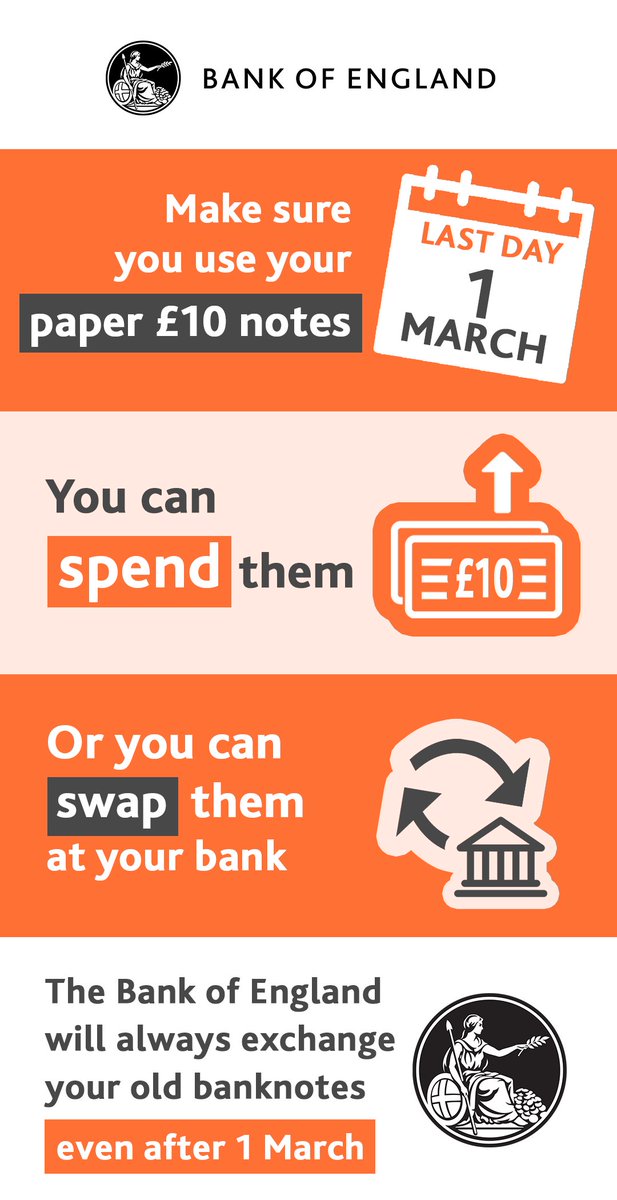 InnoviaFilms's tweet image. Paper £10 notes are being withdrawn. The last day to use them is 1 March 2018.  lnkd.in/dGuCxpH #tenpoundnote