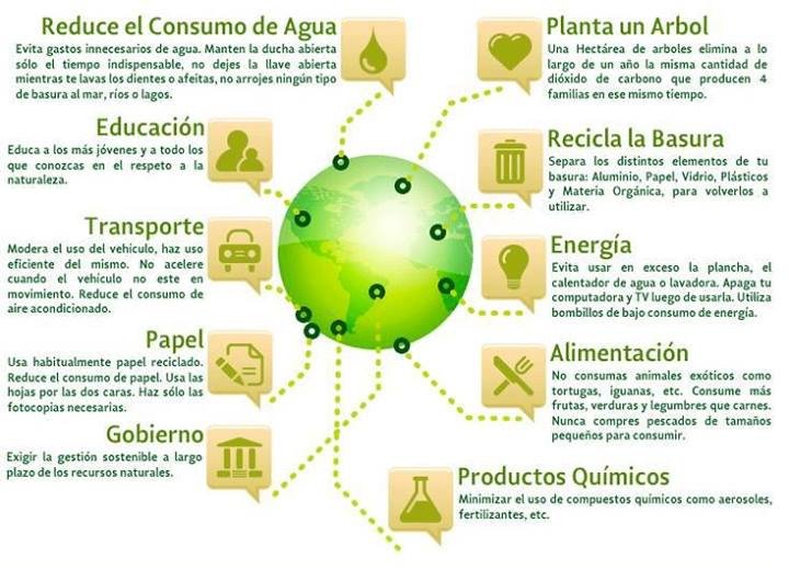 Ecogroup_ColSAS's tweet photo. Consume menos agua ,Menos Energía ,Utiliza menos papel ,Utiliza menos productos químicos contaminantes y Planta arboles para Que los cambios En el medio ambiente Se Vean Reflejados En Los actos que desempeñas #Ecogroup #Ecology #Water #World #FelizMartes #LaNuevaBogotaSeConstruye https://t.co/ls3sfSJDGV