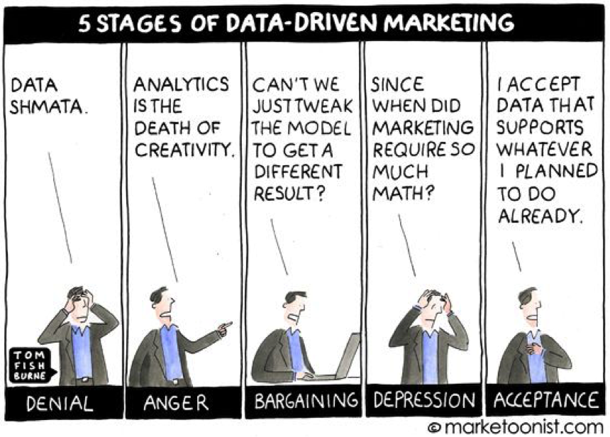 What do you do when your data doesn't tell you what you want to hear? Ashley Miller explains this phenomenon on the Brand Blog today. blogs.iu.edu/iucommunicatio…