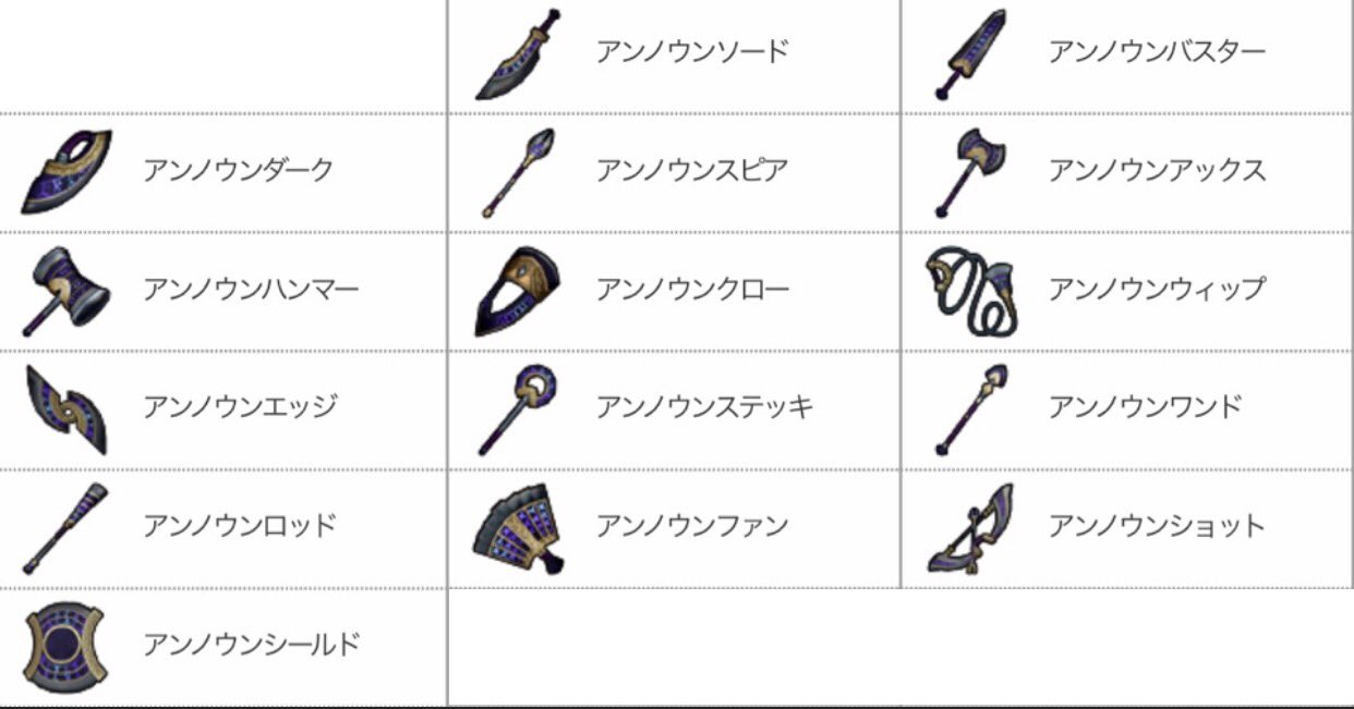 マサシ Twitterren なんとかver4までにアンノウン装備コンプすることが出来ました ダークキング討伐数1158匹 交換装備15種プラス両手剣2回もらった為 計16種 ゼリー480個 確率約41 一番心にささった声援はmmtさんからの そんなに武器使わないでしょ でした マサシ Twitterren なんとかver4までにアンノウン装備コンプすることが出来ました ダークキング討伐数1158匹 交換装備15種プラス両手剣2回もらった為 計16種 ゼリー480個 確率約41 一番心にささった声援はmmtさんからの そんなに武器使わないでしょ でした