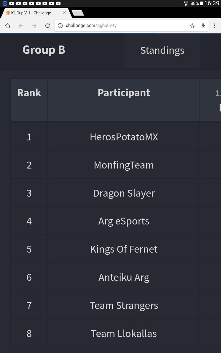 🔝!Buenas tardes!🔝
📆Hoy empieza la Liga y aqui esta el grupo B:
<a href="/Herospotatomx1/">Hero'sPotatoMx</a> 
<a href="/MofingTeam/">Team Mofing</a> 
@DS_20GJ9UJV 
<a href="/ArgEsports/">Arg eSports</a> 
@KingsFernet 
@AnteikuArg 
<a href="/TeamStrangers/">Blain And Shay</a>
<a href="/TeamLlokallas/">Team Llokallas</a> 
⚡👊Buena suerte y que esto empieze👊⚡