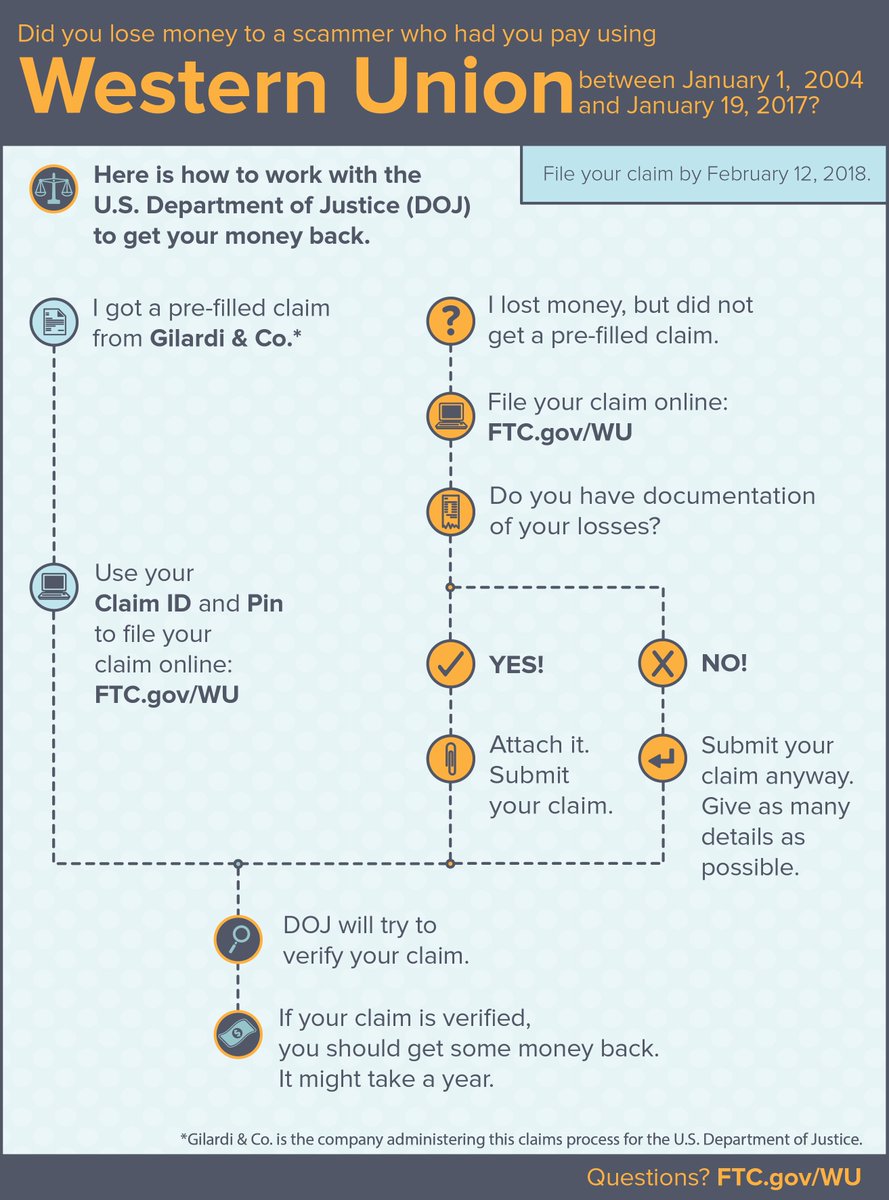 FTC's tweet photo. ICYMI: Getting your money back from Western Union: https://t.co/farjBcoGQ5 #WesternUnionFTC https://t.co/VA7QYwyxIn