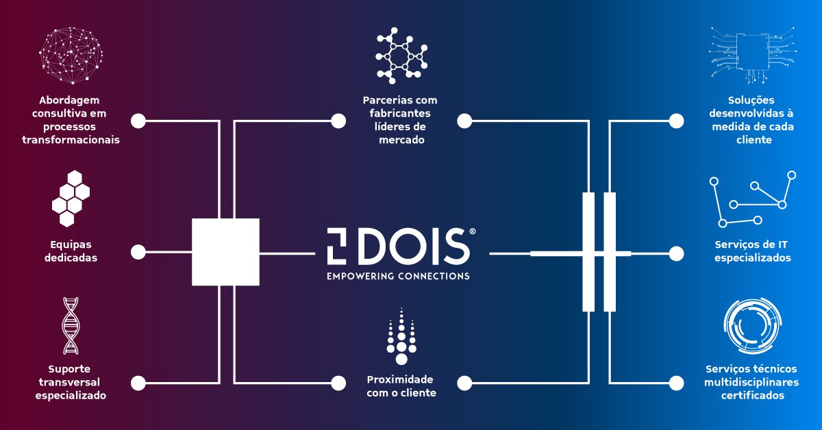 2VGSI's tweet image. Porquê a DOIS @2VGSI ? Why choose @2VGSI? @ 2vgsi.com  @ facebook.com/2VGSI/