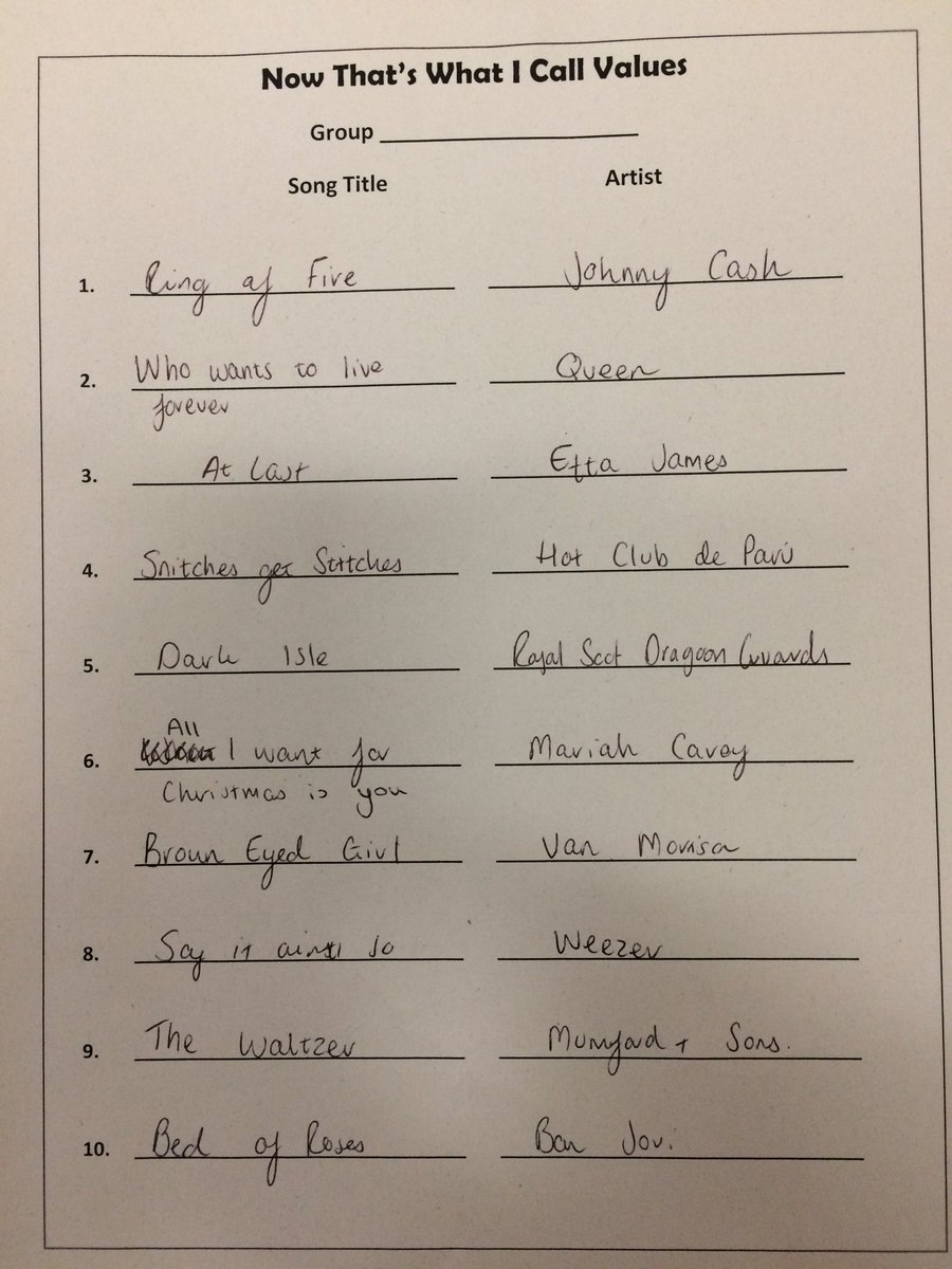 GCUMentalHealth's tweet photo. Group 21 #playlistforlife exploring person-centred care https://t.co/aH6xnVzT7y