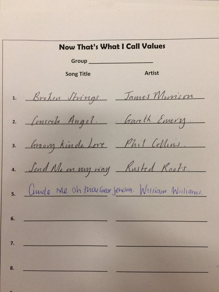 Group 21 #playlistforlife exploring person-centred care