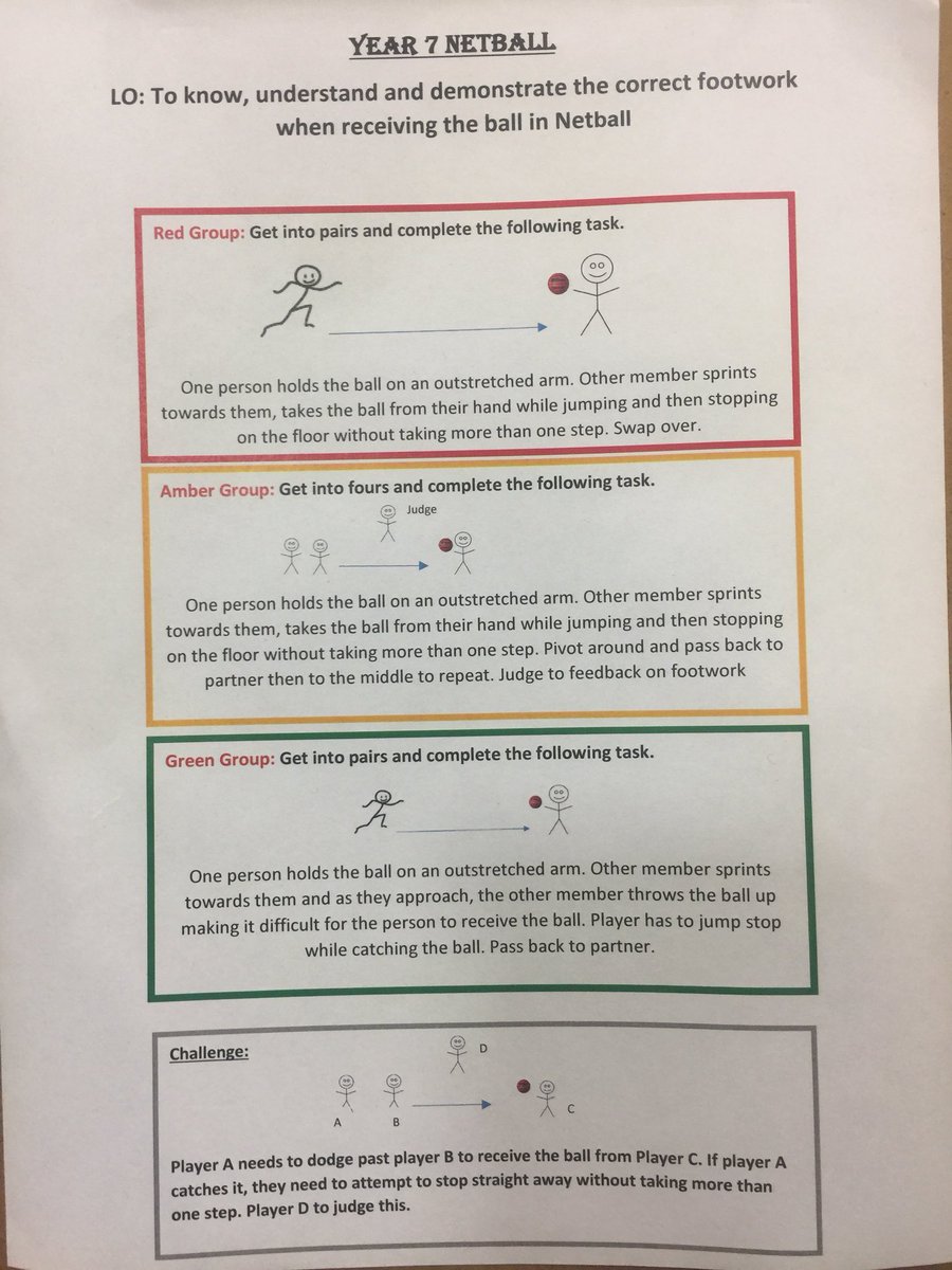 GoresbrookPEDep's tweet photo. Exploring #hingequestions and #hingetasks in Year 7 Netball. Players given groups from initial formative assessment with differentiated tasks to develop footwork thereafter #pe4learning #pegeeks https://t.co/Yf3NX399Qf