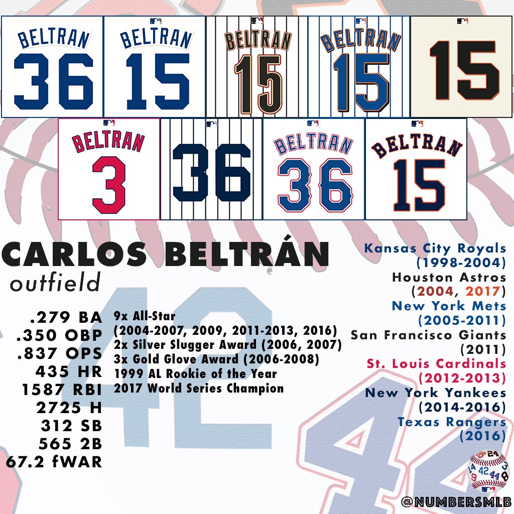 MLB Jersey Numbers on X: OF Carlos Beltrán (@carlosbeltran15