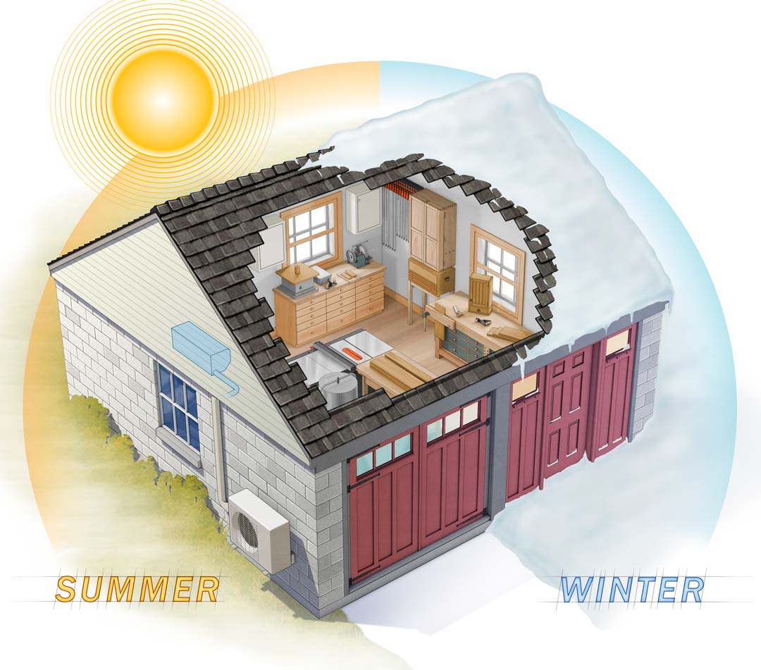 JohnnyCanDraw's tweet photo. Illustration of heating and cooling your shop with a split system in @finewoodworkingmagazine  Tools &amp; Shops 2017. Art direction @pekovichwoodworks  Shows Mike's #workshop.  #furnituremaking #woodworks #woodworker https://t.co/x0EB60vp23
